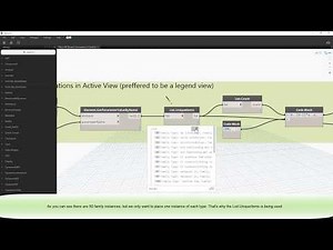 Revit | Dynamo | Create Legend with All Symbols Used in the Project