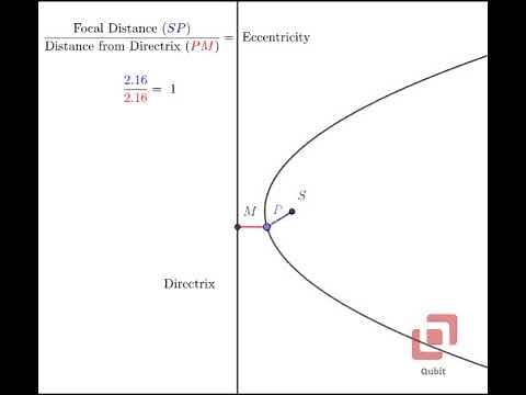 Visualizing Maths #6 | Focus-Directrix Property of Parabola | Math Animation | Conic Sections