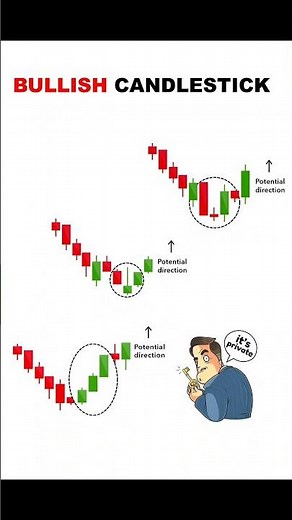 "Top Bullish Candlestick Patterns | Price Action Trading"
