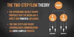 The Two Step Flow Theory | VCE Media, Victorian Curriculum, Media Arts, digital literacy, media education, filmmaking