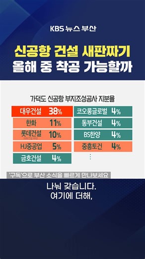 2026.01.16. #가덕도신공항 #대우건설 재입찰 자격사저심사 컨소시엄 한화 롯데 건설 전형서기자