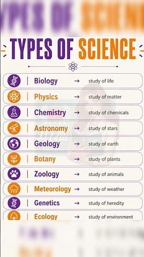 Types of Science #learnwithaiza #education #english #shorts #learning