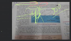 Partial and total internal reflectionWhen light enters a rarer... | Filo