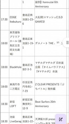 20251127木曜、東京23区武蔵野三鷹に所在する180超のイベント施設の開催予定をまとめた情報#都内のイベント#イベント終わりを狙う#乗せた人のコメント