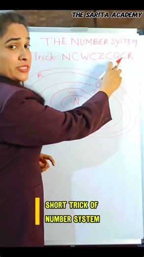 Hierarchy of the Number System using the NCWZCQR trick. ​#youtube #numbersystem