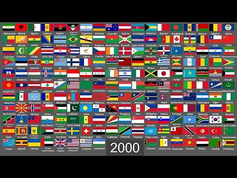 Evolution of World Flags 1000000 BC-2026