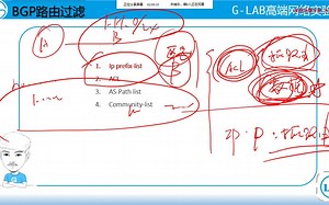 43-路由-BGP路由过滤