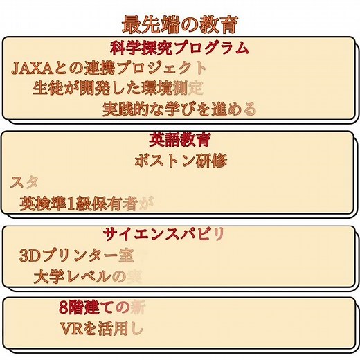 御三家に追いつく！？ 豊島岡女子学園