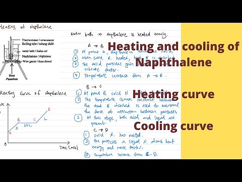 SPM Chemistry Form 4 Heating and cooling of Naphthalene