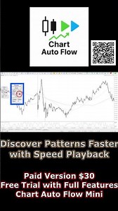 Chart Auto Flow (for MT5) --- English #MT5 #AutoPlay #chart