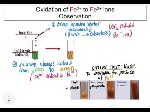 SPM Chemistry Redox 3: Change of Fe2+ ions to Fe3+ ions and Vice versa