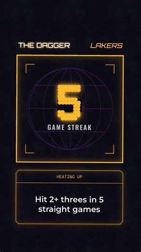 LeBron’s return cannot push Luke Kennard back to the bench.