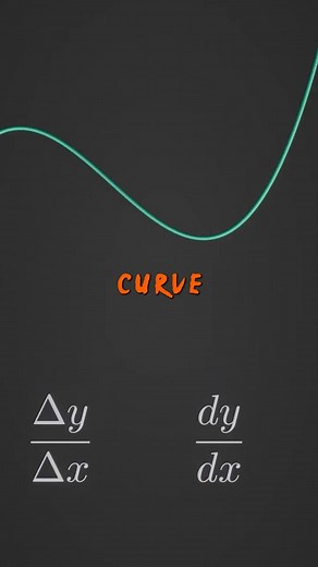 491K views · 8.4K reactions | Calculus Most Confusing Question. | Fadhel Mahdi | Facebook