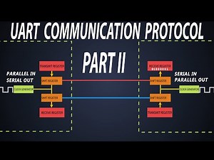 Understanding UART Communication Programming | UART Peripherals | Part 2