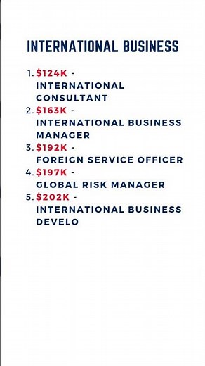 7 Career Options for International Business Major (and How Much They Pay)