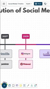 Evolution of Social Media