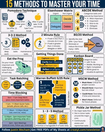 #time #master #methods #company #organization #employers #workplace | HR & IR Academy