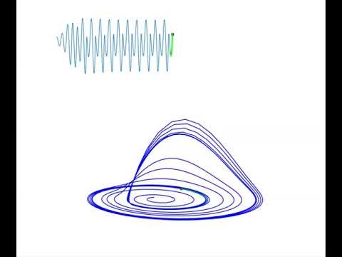 The Rossler System - Animated Video