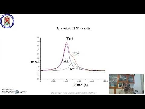 Temperature Programmed Desorption of Ammonia to study the acidity of catalysts