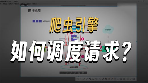 【14节】scrapy怎么运行？运行流程一条龙搞定！爬虫入门到实战_基于Python编程