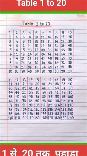 Multiplication Table 1 to 20/Table Of 1 to 20| /Multiplication Tables/#shorts #youtubeshorts