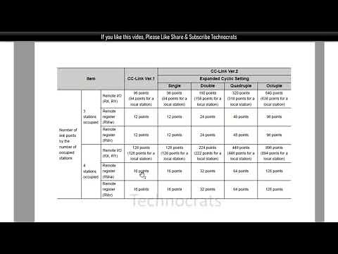 Mitsubishi CC-Link communication