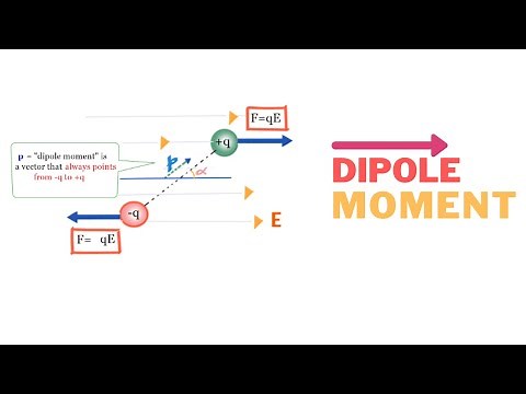 What is electric dipole and dipole moment?