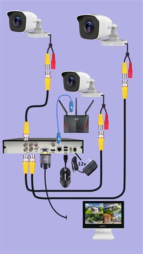 CCTV camera wiring diagram #shorts