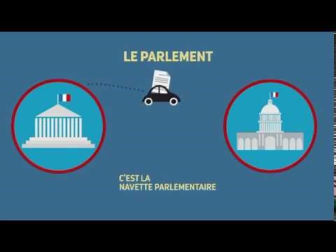 L'Assemblée Nationale simplement : rôle, histoire...