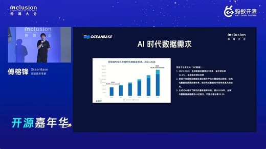 AI 时代下的数据库OceanBase 打造 AI 时代的数据底座-高级技术专家 傅榕锋