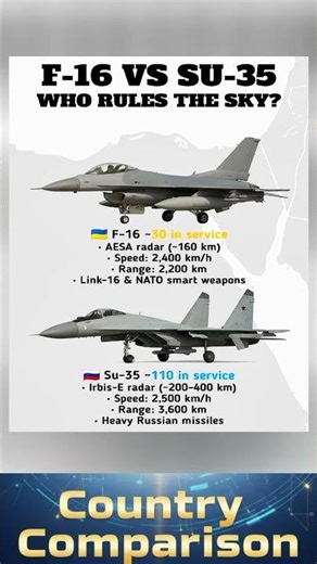 F-16 vs Su-35 — Who Rules the Sky?