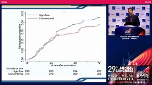 7.4K views · 252 reactions | In extubated patients, high-flow...