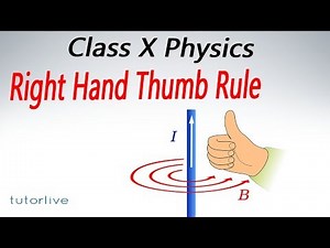 Right Hand Thumb Rule : Class X - tutorlive