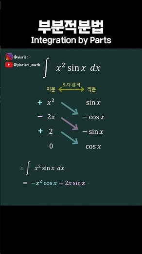 [미적분] 빠르고 쉽게 계산하는 부분적분법 (aka.도표적분)