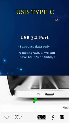 USB C Port Symbols and their functions