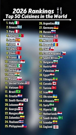 Top 50 Cuisines in the World 🌍🍴 | 2026 Rankings