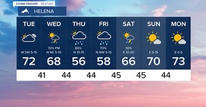 Cooldown begins ahead of low-pressure activity later this week