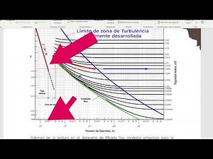 Factor de fricción - Fenómenos de transporte