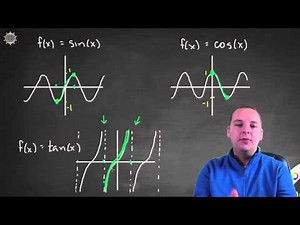 Inverse Trig Domain & Range