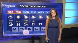 Evening weather forecast for August 2, 2024