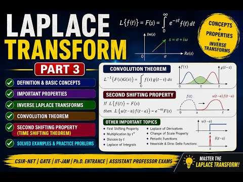 Laplace Transform Part 3: Inverse Laplace, Convolution Theorem & Heaviside Function