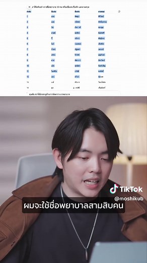 จัดตารางแบ่งงานด้วย AI ง่ายใน 5 นาที