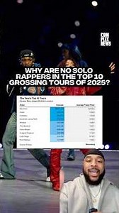 Why are no solo rappers in the top 10-grossing tours of 2025? #complexnews