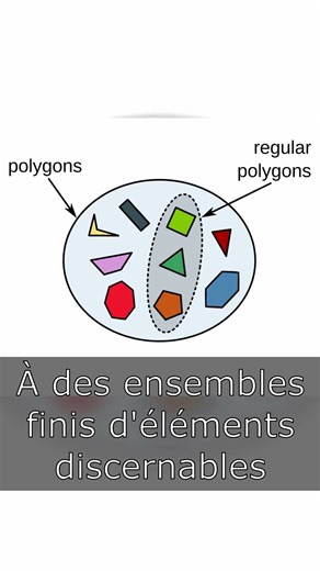 Qu'est Ce Qu'est La Combinatoire ? | #science #maths #physiquechimie