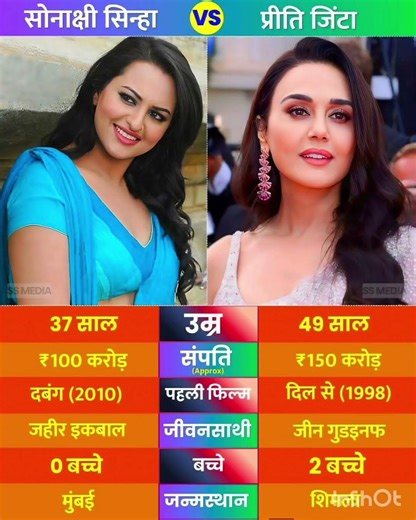Sonakshi Sinha & Preity Zinta: Power and Positivity - Two Eras, Two Distinct Charms