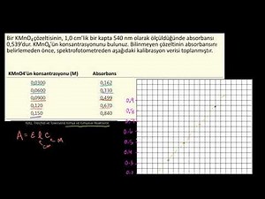 Spektrofotometri Örnekleri (Fen Bilimleri) (Kimya)
