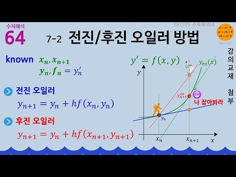 Numerical Analysis 64 🧮 7-2 Forward/Backward Euler Method (Ordinary Differential Equations)