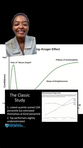 An interesting take on Dunning Kruger effect. What is your take on this? | Eyerusalem Bergene Banti