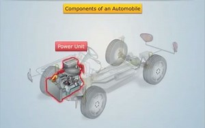 A02-汽车整车结构