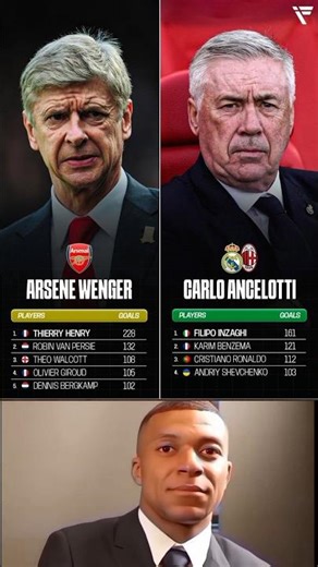 Top Scorers Under Wenger Vs Ancelotti
